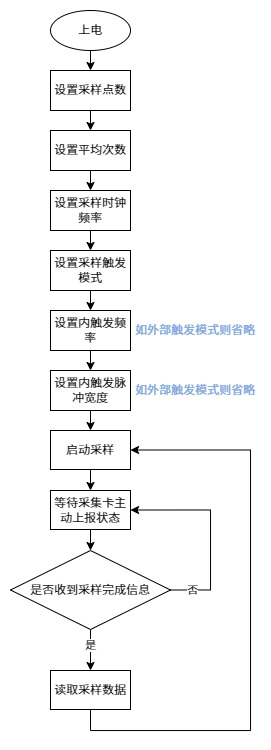 250M千兆网口DTS测温采集卡-2.jpg