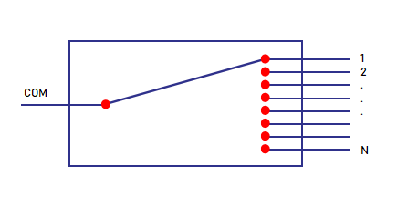 MEMS 1×N 光开关模块 DTS光开关-1.png
